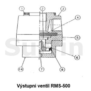 Výstupní vzduchový ventil RMS-500
