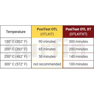 Datalogger průběhu teploty PosiTest OTL XT