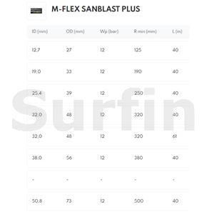 Tryskací hadice 25x7, M-flex PLUS, 12 bar