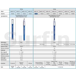 Sonda SenTix 41