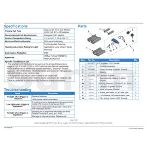 Servisní sada držáku na LED světlo