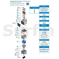 Servisní sada, HDLV čerpadla (pův. 1081221)