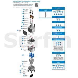 Servisní sada, HDLV čerpadla (pův. 1081221)