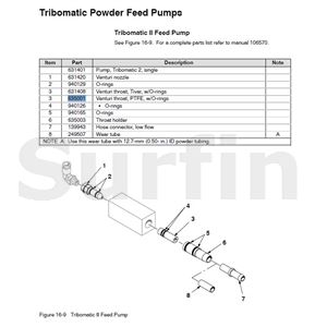 Hrdlo venturi, gen 3, PTFE